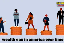 wealth gap in america over time