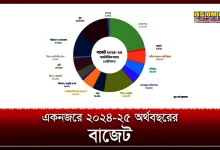 বাংলাদেশের ২০২৪‑২৫ এবং ২০২৫‑২৬ অর্থবর্ষ (FY) বাজেটের পরিমাণ