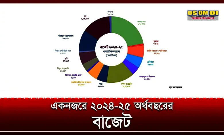 বাংলাদেশের ২০২৪‑২৫ এবং ২০২৫‑২৬ অর্থবর্ষ (FY) বাজেটের পরিমাণ